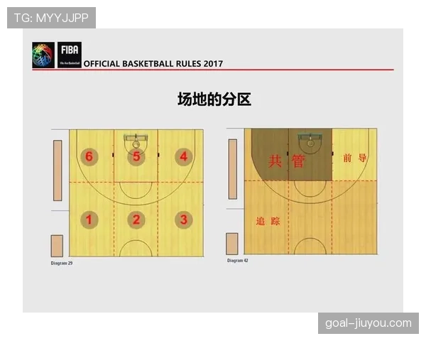 篮球比赛中裁判协商判罚流程的规则解析