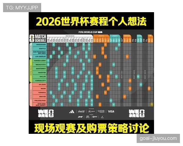 2026世界杯48队12个小组赛制怎么分配