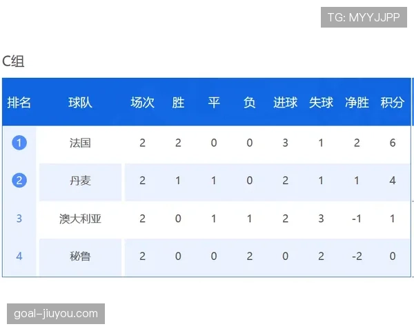 世界杯F组赛程与积分榜专题